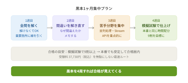 黒本1か月集中プラン