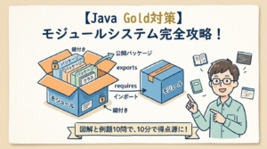 ava Gold対策 モジュールシステムの仕組みとmodule-info.javaの書き方解説図