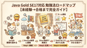 【図解】Java Gold SE17勉強法ロードマップ。未経験から合格まで完全ガイド。猫と犬のキャラクターが、1.Javaの基礎、2.Bronze取得、3.Silver取得で実践力、4.Gold SE17への応用、5.Gold合格！と、5つのステップで学習を進める様子を手書き風イラストで解説したアイキャッチ画像。