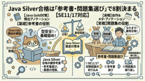 【図解】Java Silver（SE11/17）合格は参考書・問題集選びで8割決まる！自分に合う本を選ぶポイントと、問題集を反復学習（PASS）して合格を掴む仕組みを、猫のキャラクターとともに手書き風イラストで解説したアイキャッチ画像。