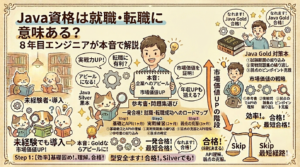 【図解】Java資格は就職・転職に意味ある？8年目エンジニアが本音で解説。未経験（猫）からBronze、Silverを経てGold（市場価値UPの階段）へステップアップするキャリアロードマップと、企業へのアピール、年収UPの戦略、一発合格への最短経路（ Skip/Skipバランス）までを温かみのある手書き風イラストで図解したアイキャッチ画像。