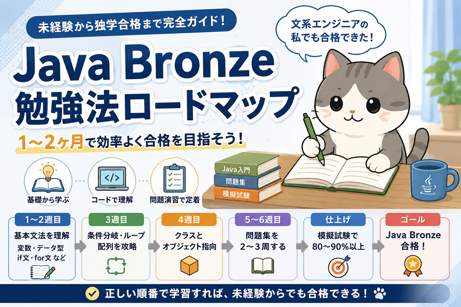 Java Bronze勉強法ロードマップを未経験者向けに解説する記事のアイキャッチ画像