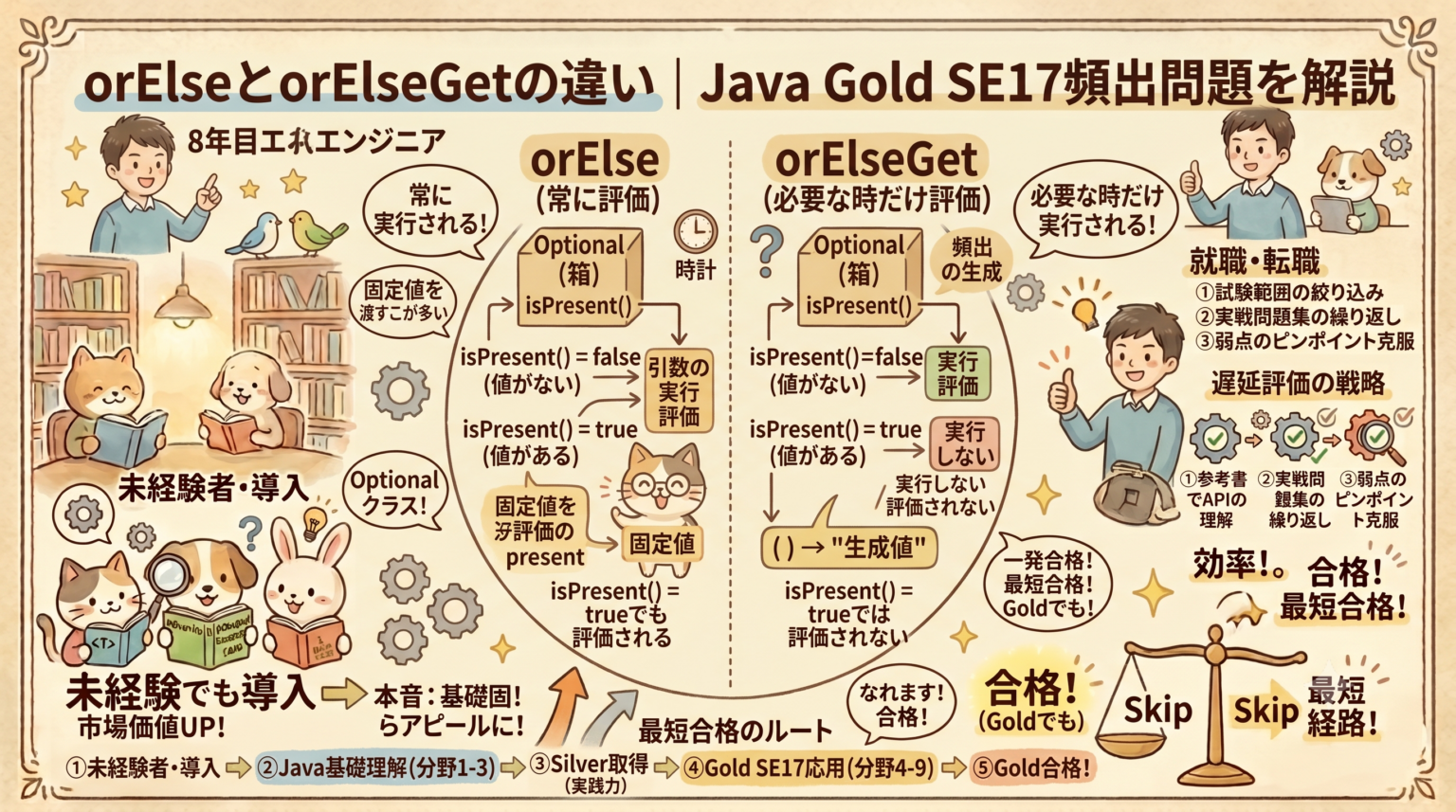 【2026最新】Java Gold SE17おすすめ問題集3選｜黒本だけで受かる？ - IT Engineer Log