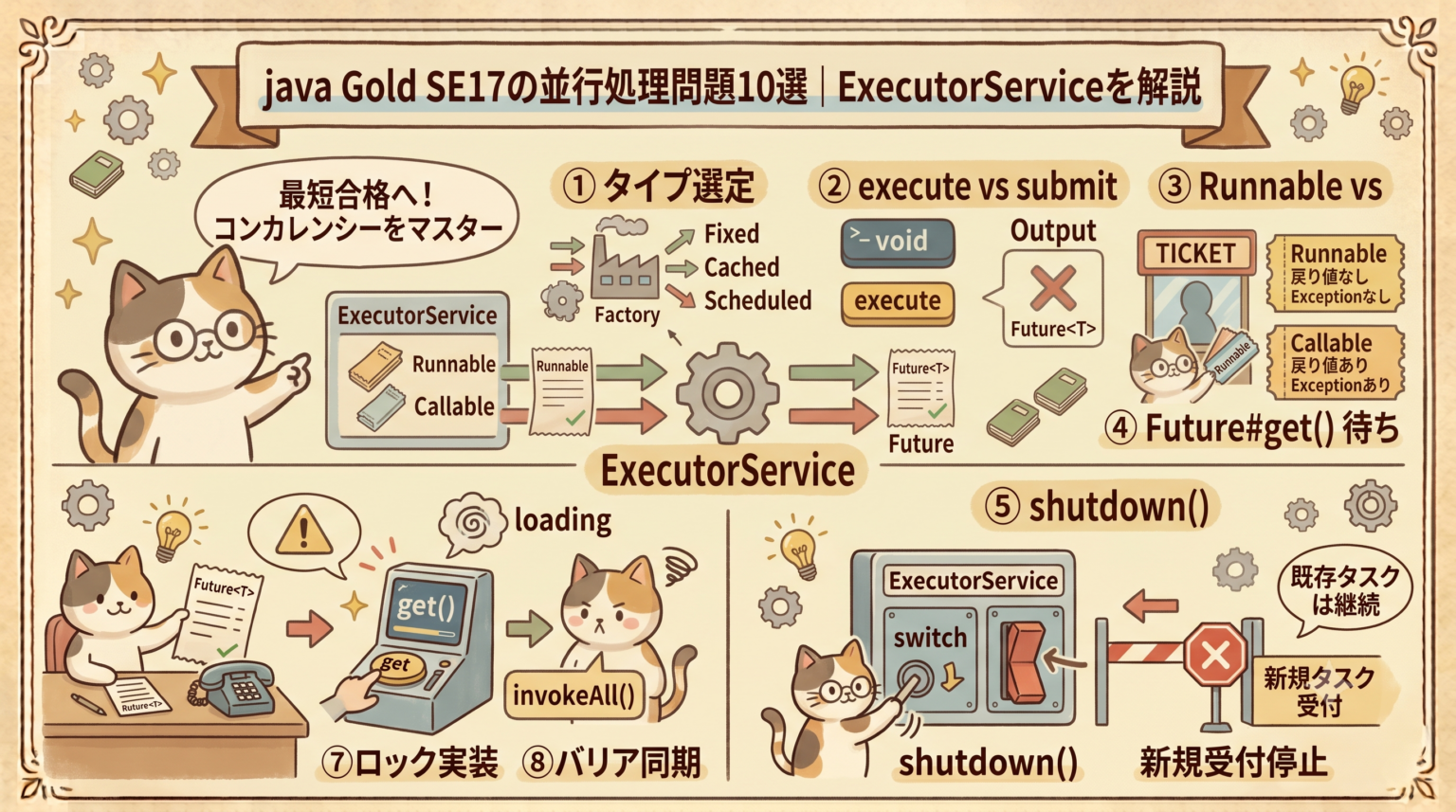 Java Gold SE11とSE17の違い|どっちを受けるべきか現役エンジニアが整理した - IT Engineer Log